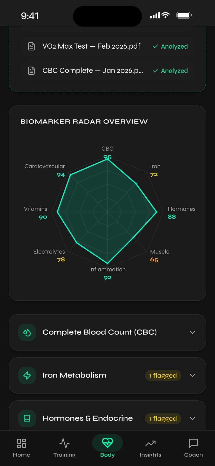 Health · biomarker radar