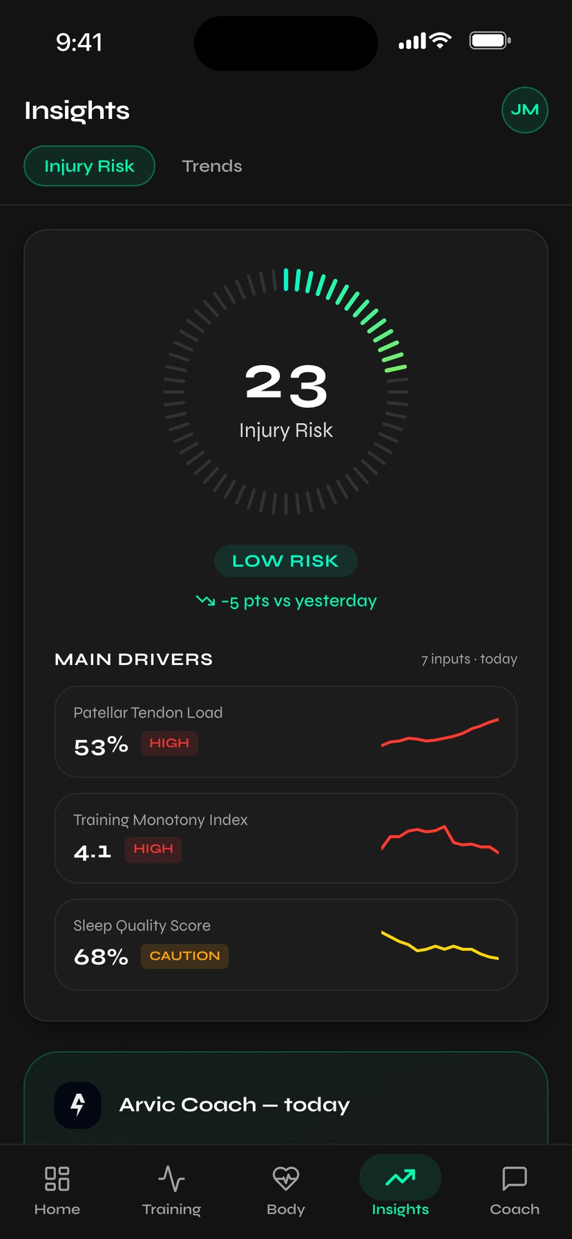 Injury prevention
