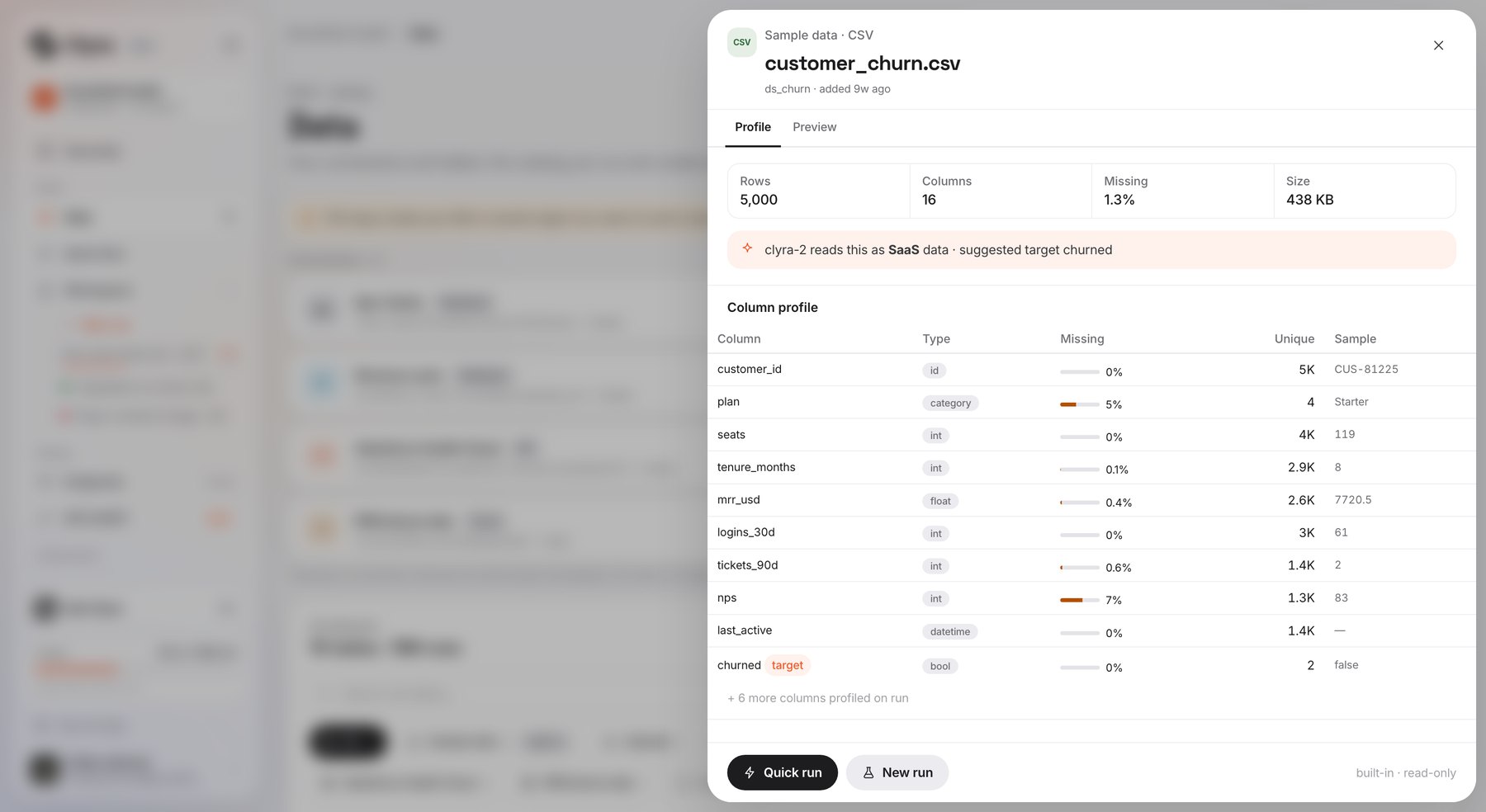Dataset profile