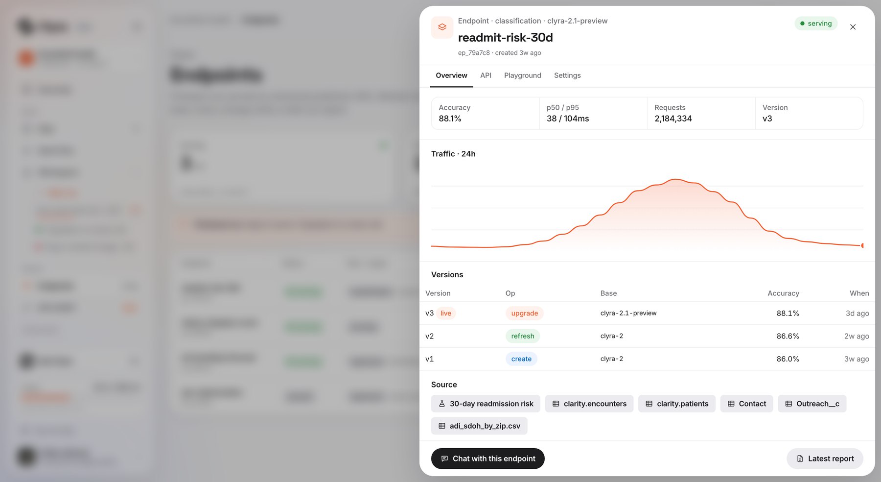 Endpoint detail & versions