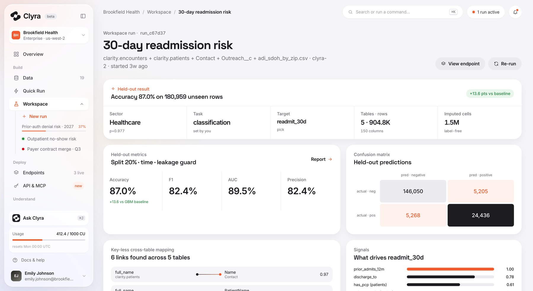 Run result · held-out metrics