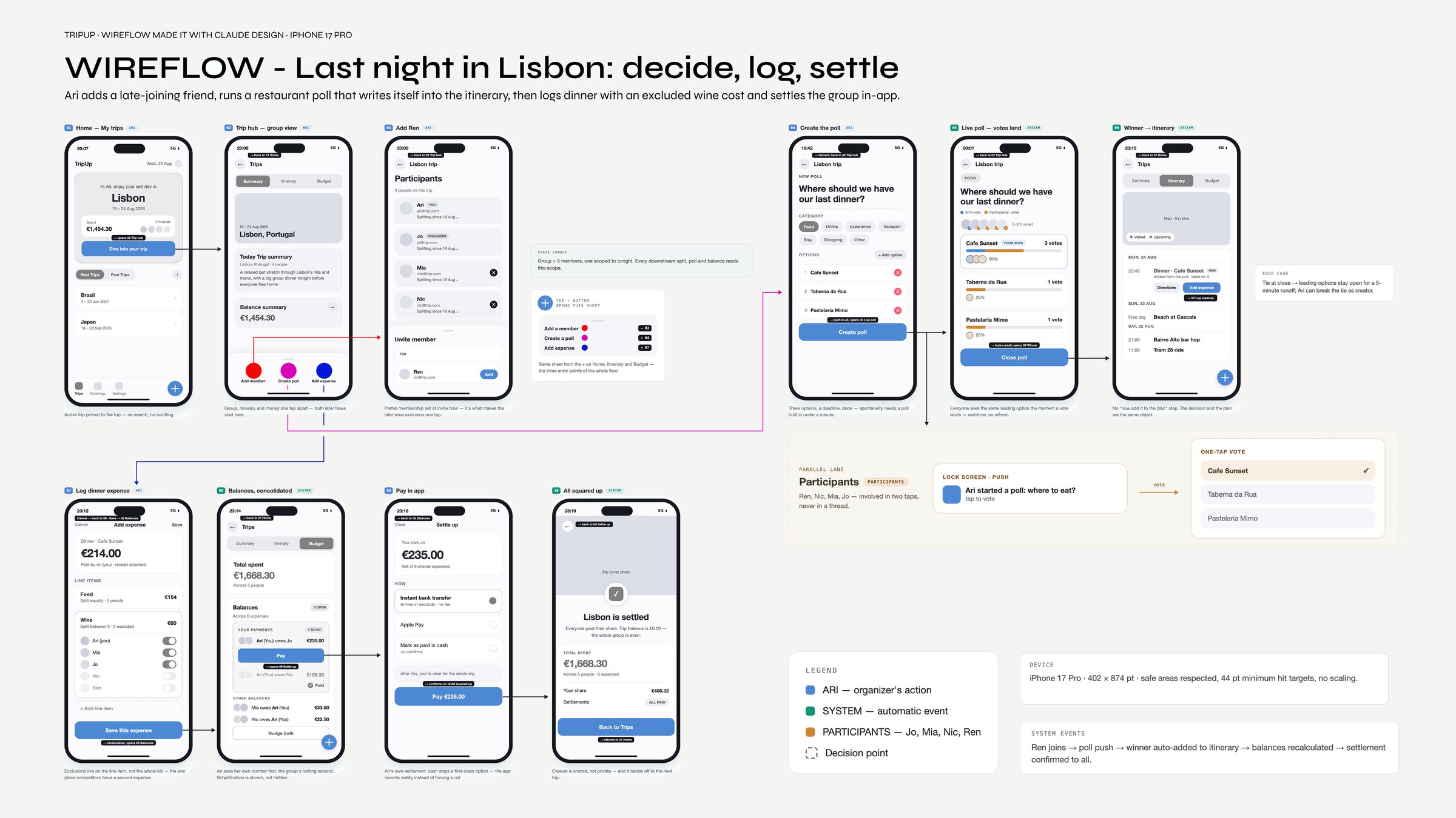 Wireflow: decide, log, settle